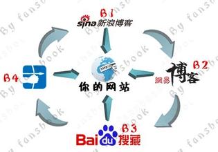 �������Ƽ�����Ƶ������һ�������2����Ǩ��Ա����8�� ���߳�����(ͼ)...